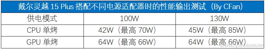 戴尔灵越15plus怎么样？戴尔灵越15 Plus值不值得买