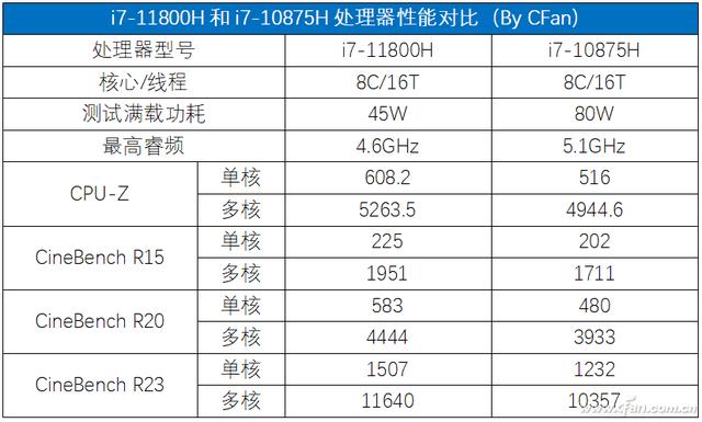 戴尔灵越15plus怎么样？戴尔灵越15 Plus值不值得买