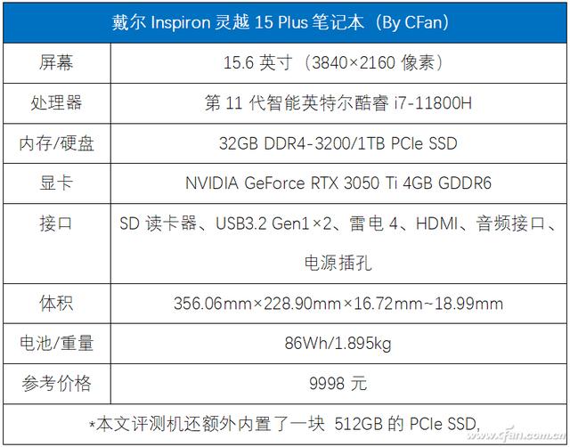 戴尔灵越15plus怎么样？戴尔灵越15 Plus值不值得买