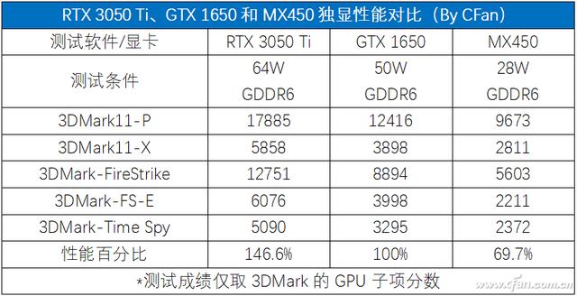 戴尔灵越15plus怎么样？戴尔灵越15 Plus值不值得买