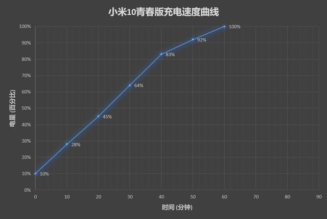 小米10青春版参数配置，2022小米10青春版还值得入手吗？