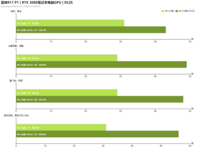 雷神911笔记本电脑质量怎么样？雷神911p1笔记本值不值得买