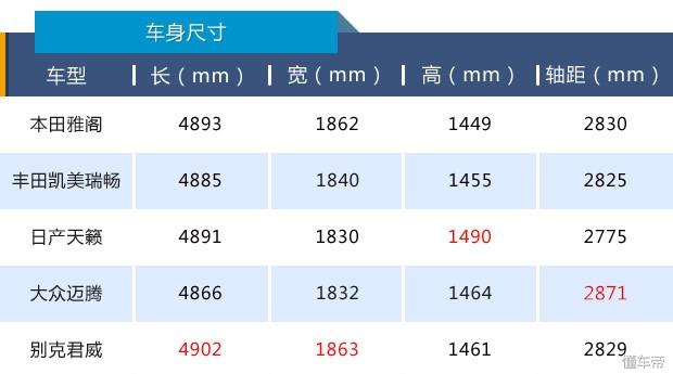 本田雅阁十代2022款报价，十代雅阁1.5t开起来有乐趣没