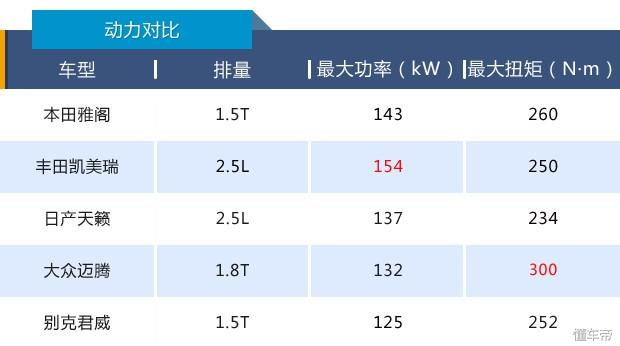 本田雅阁十代2022款报价，十代雅阁1.5t开起来有乐趣没