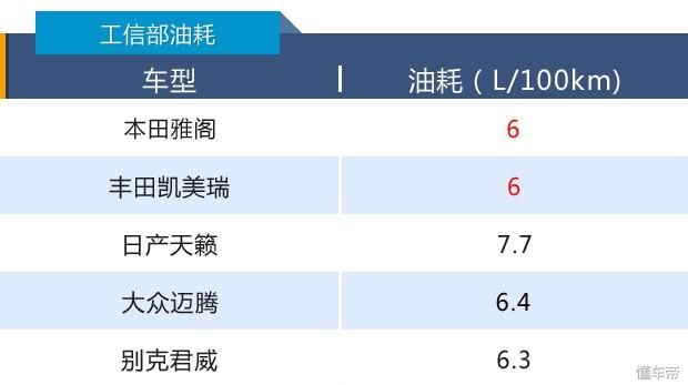 本田雅阁十代2022款报价，十代雅阁1.5t开起来有乐趣没