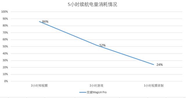 荣耀magic4pro参数配置价格，面面俱到荣耀magic4 pro手机评测