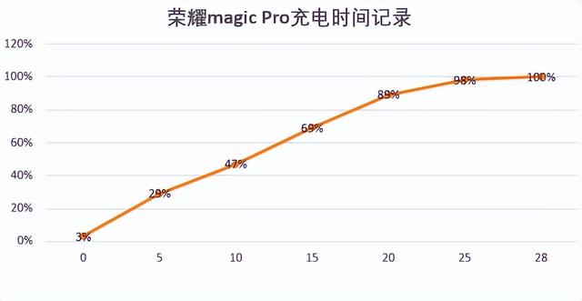 荣耀magic4pro参数配置价格，面面俱到荣耀magic4 pro手机评测