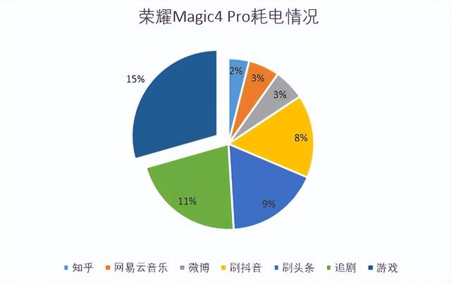 荣耀magic4pro参数配置价格，面面俱到荣耀magic4 pro手机评测