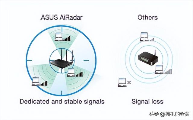 路由器网络异常是什么原因？路由器wifi信号不好的解决方法