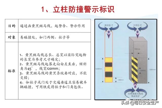 安全标志及其使用导则，安全标志分类及排序规则