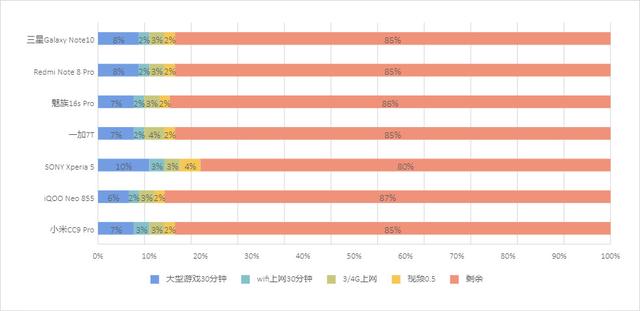 小米cc9pro参数配置，小米cc9pro上手评测