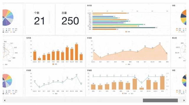 电脑基本办公软件有哪些？最简单的最实用的办公软件推荐