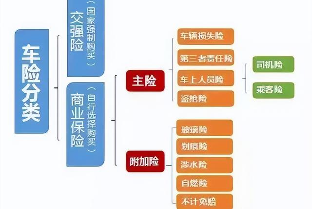 车险到期怎么续保最合适？车险差一天到期就不能续保了吗