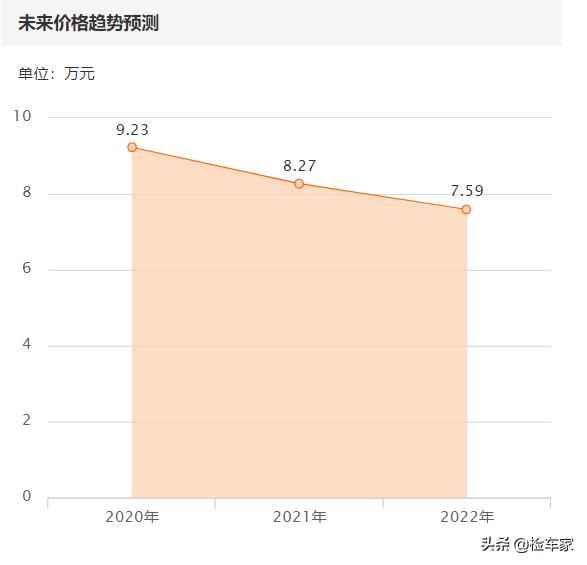 沃尔沃s80l价格2021款落地价，10年的沃尔沃s80l还有买的价值吗？