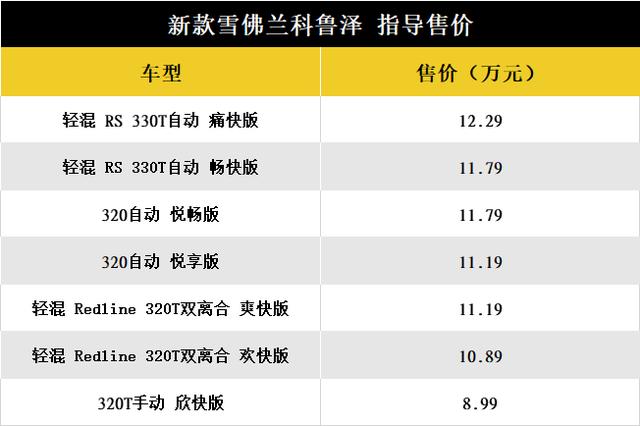 科鲁泽油耗多少真实油耗？雪佛兰科鲁泽1.3t轻混油耗测试