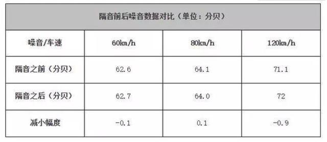 汽车密封条有用吗？加装车门密封条管用吗