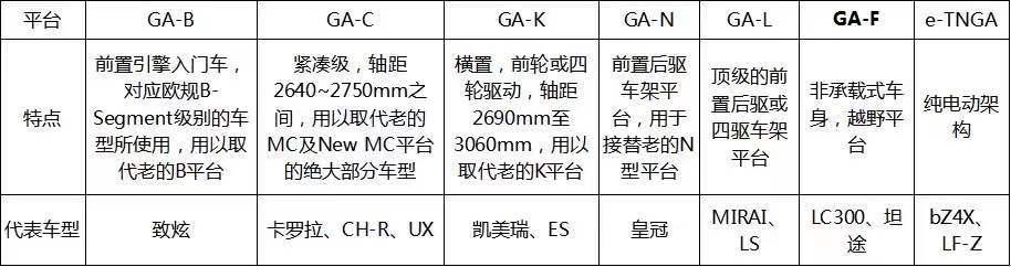 lc300兰德酷路泽价格，全新丰田兰德酷路泽lc300老款