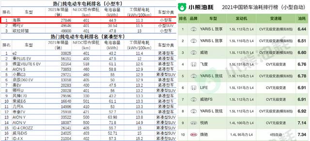 新能源汽车比亚迪海豚图片，比亚迪海豚最新用车感受