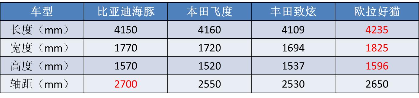 新能源汽车比亚迪海豚图片，比亚迪海豚最新用车感受