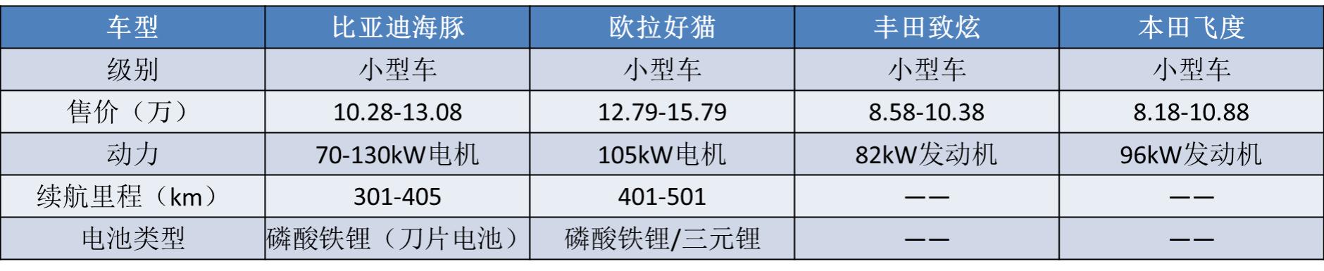 新能源汽车比亚迪海豚图片，比亚迪海豚最新用车感受