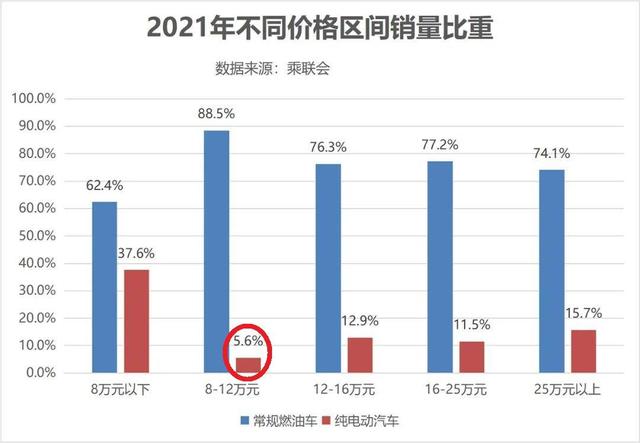 新能源汽车比亚迪海豚图片，比亚迪海豚最新用车感受