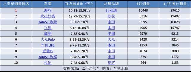 新能源汽车比亚迪海豚图片，比亚迪海豚最新用车感受