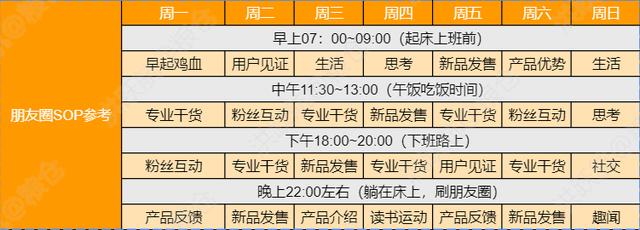 微信折叠朋友圈怎么取消？微信朋友圈被折叠的解决办法