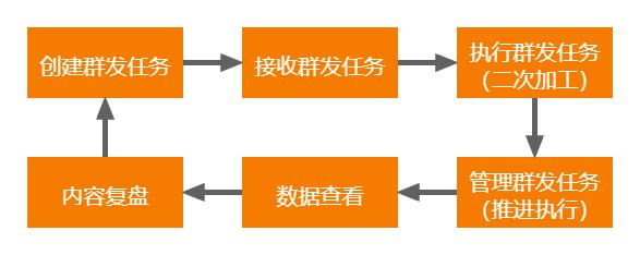 微信折叠朋友圈怎么取消？微信朋友圈被折叠的解决办法