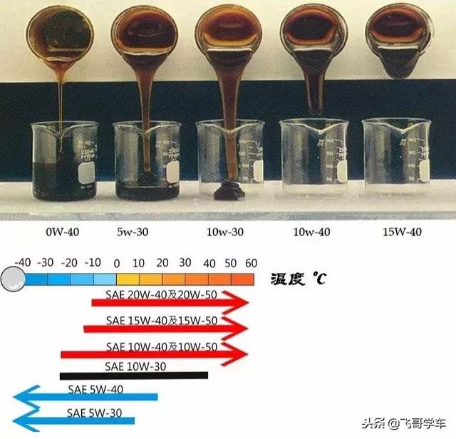 机油灯亮了但不缺机油，机油灯闪不缺机油