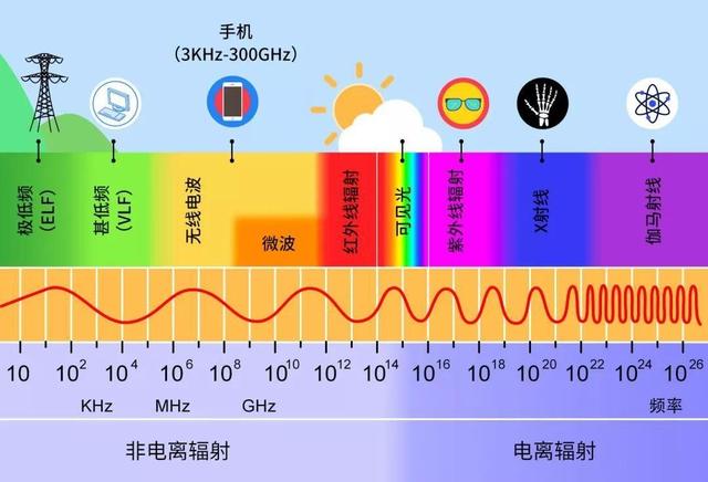 充着电玩手机对手机有影响吗？手机边充边玩有什么危害