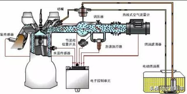 发动机哒哒哒的响正常吗？发动机哒哒响是什么原因引起的