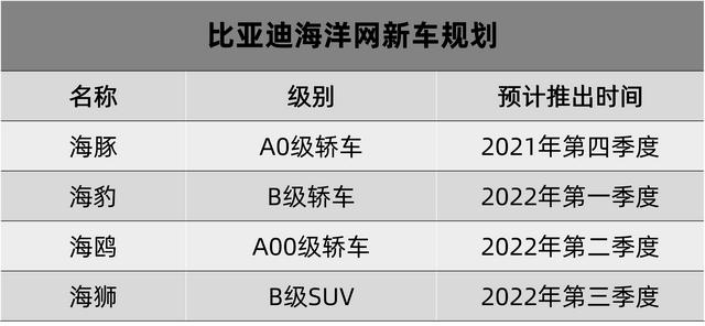 比亚迪电车10万左右两箱，比亚迪海鸥9万值得买吗？