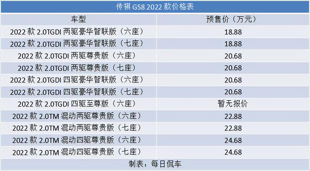 广汽gs8新款2022款油耗，广汽传祺gs8最新款2022版混合动力