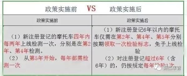 摩托车几年内免检？交通法最新规定摩托车几年免检