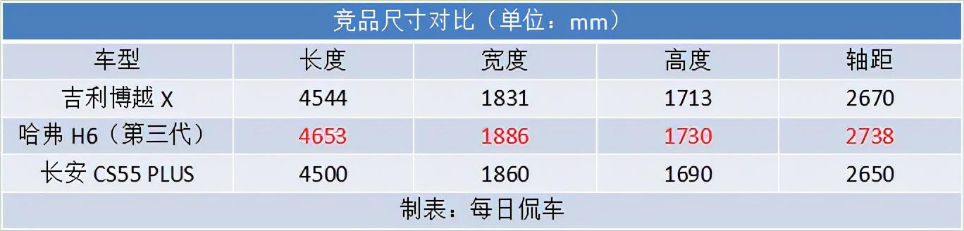 2022最新博越x配置参数，吉利博越2022款最新款怎么加配置？