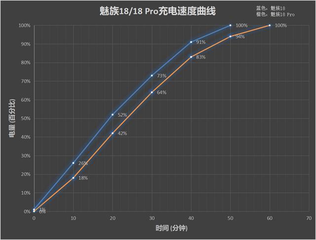 魅族18参数配置，魅族18系列使用感受