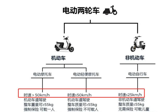 电瓶车满电跑不快没劲，为什么电动车电是满格却跑不快？