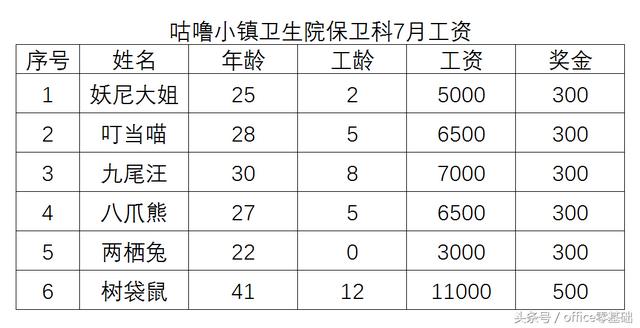 excel底纹在哪里设置？给表格添加边框和底纹的方法