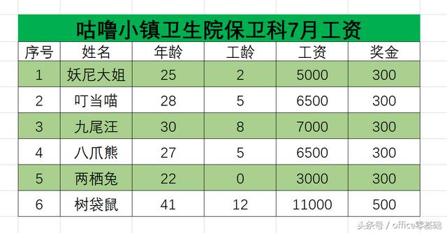 excel底纹在哪里设置？给表格添加边框和底纹的方法