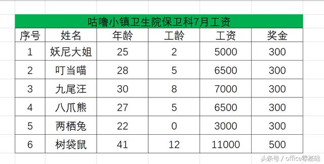 excel底纹在哪里设置？给表格添加边框和底纹的方法