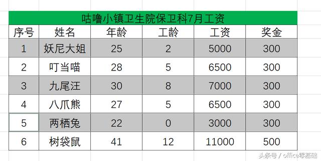 excel底纹在哪里设置？给表格添加边框和底纹的方法