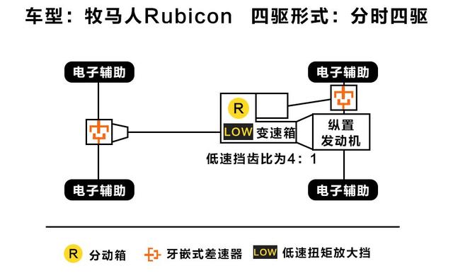 全时四驱与分时四驱哪个好？全时四驱和分时四驱到底哪种好