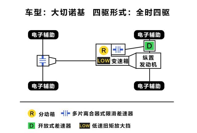 全时四驱与分时四驱哪个好？全时四驱和分时四驱到底哪种好