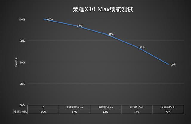 荣耀x30max手机参数配置，荣耀x30xmax值得入手吗？