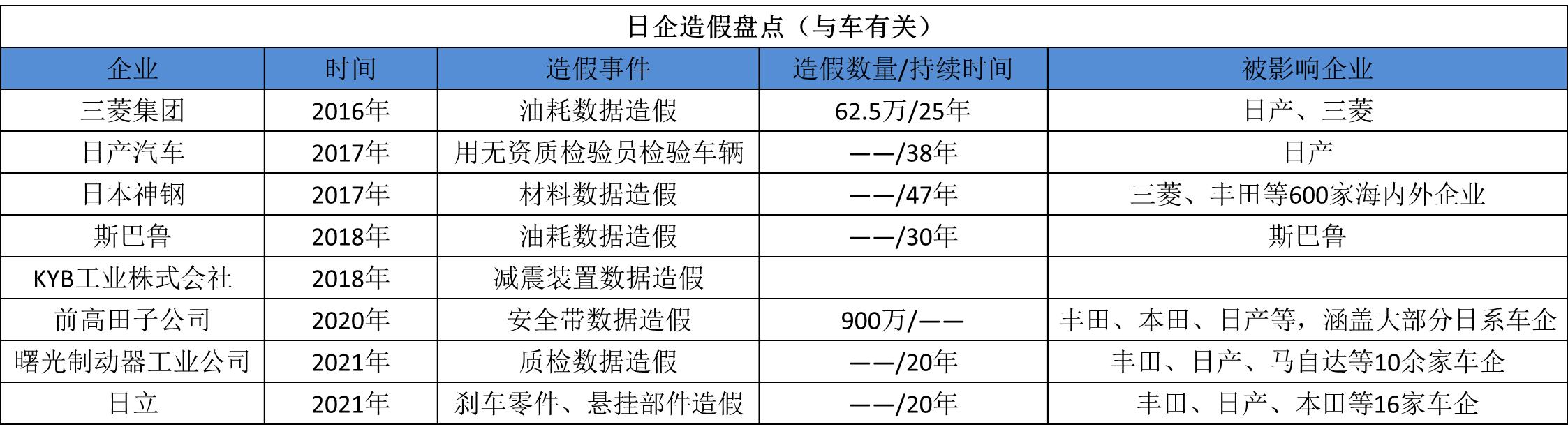 丰田和日产哪个质量好还省油？丰田本田日产哪个口碑好