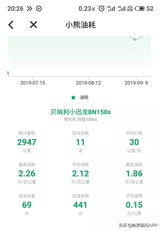 贝纳利小迅龙150s参数配置，贝纳利小迅龙150s新手教程