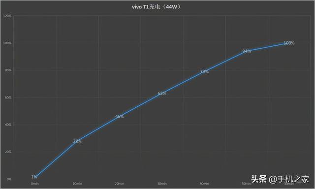 vivo t1手机怎么样？vivo t1值不值得购买