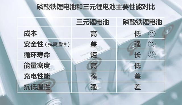 刀片电池和三元锂电池哪个好？刀片电池与三元锂电池的价格对比