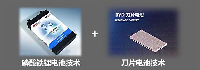 刀片电池和三元锂电池哪个好？刀片电池与三元锂电池的价格对比