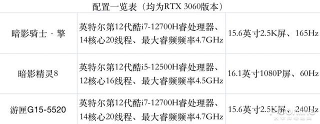 适合大学生用的笔记本电脑排行，当代大学生该如何挑选笔记本？